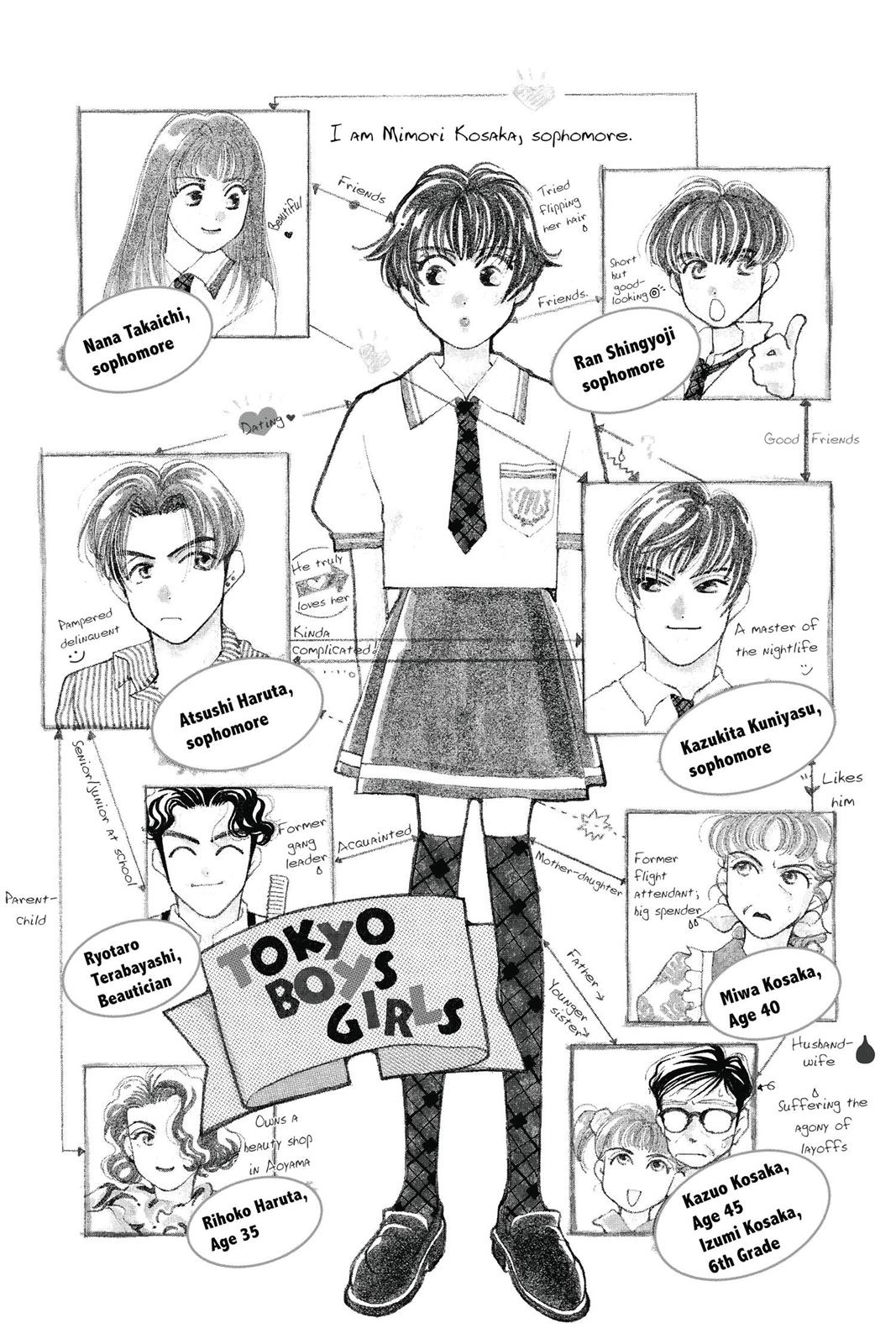 Tokyo Boys and Girls Chapter 10 page 1 - 