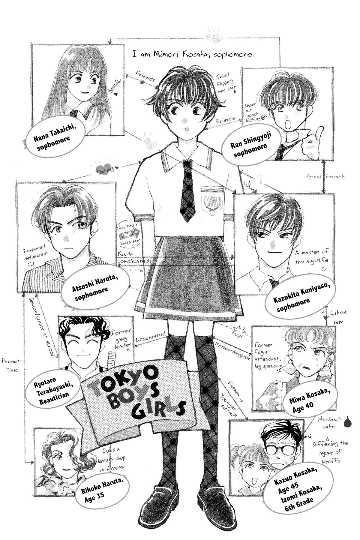 Tokyo Boys and Girls Chapter 11 page 1 - 