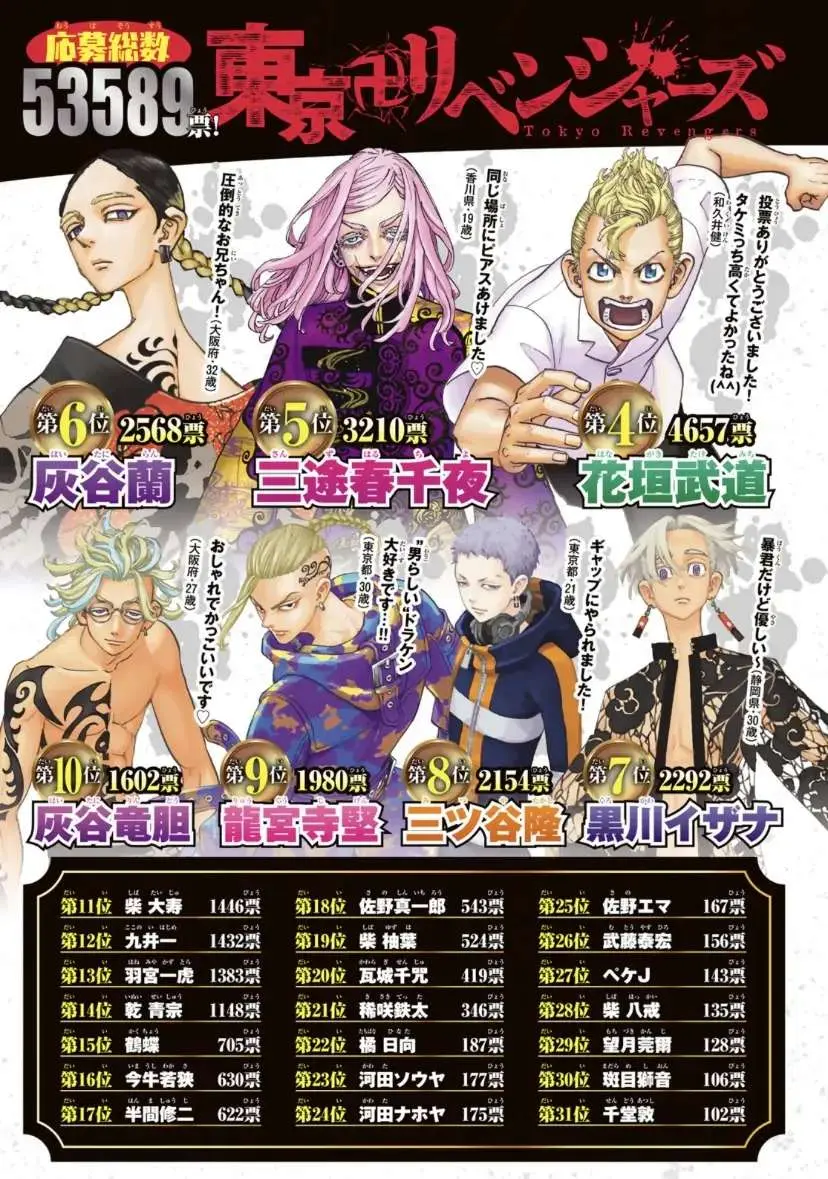 Tokyo Revengers Chapter 274 page 5 - 