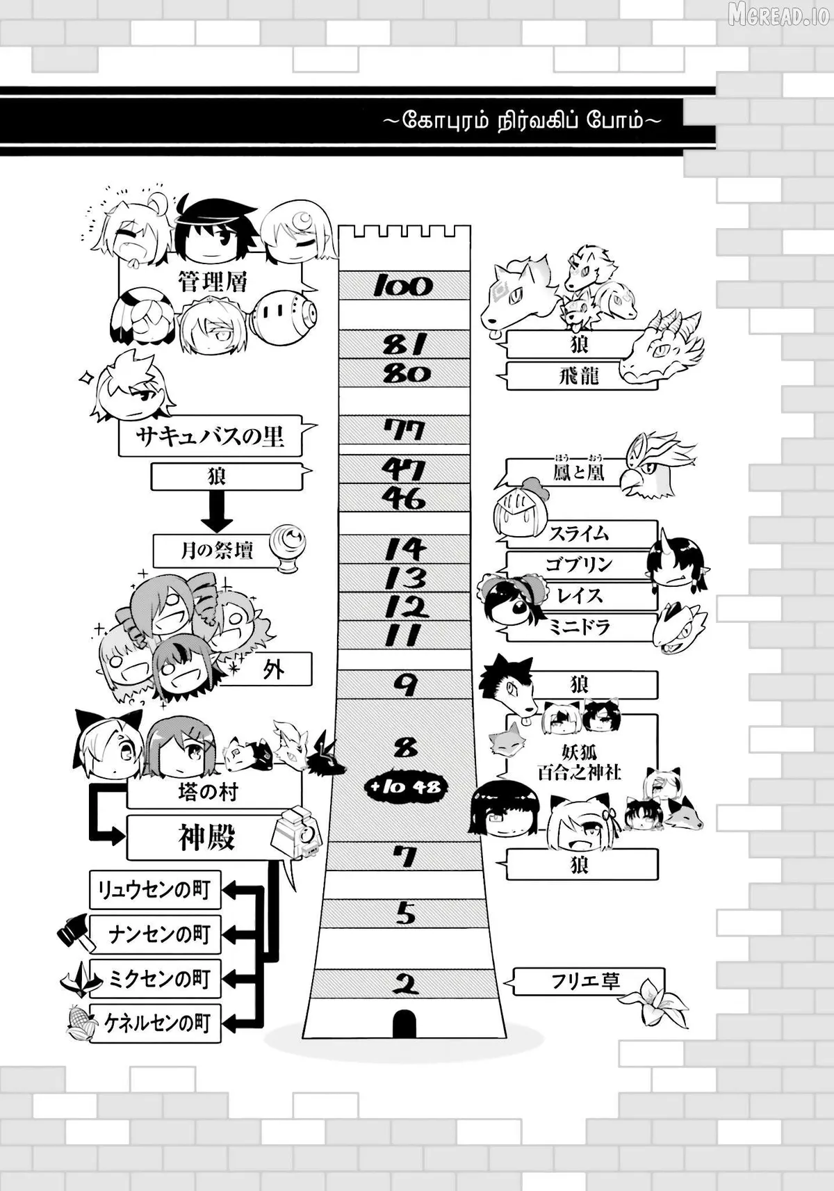 Tono no Kanri o Shite Miyou Chapter 96 page 59 - 