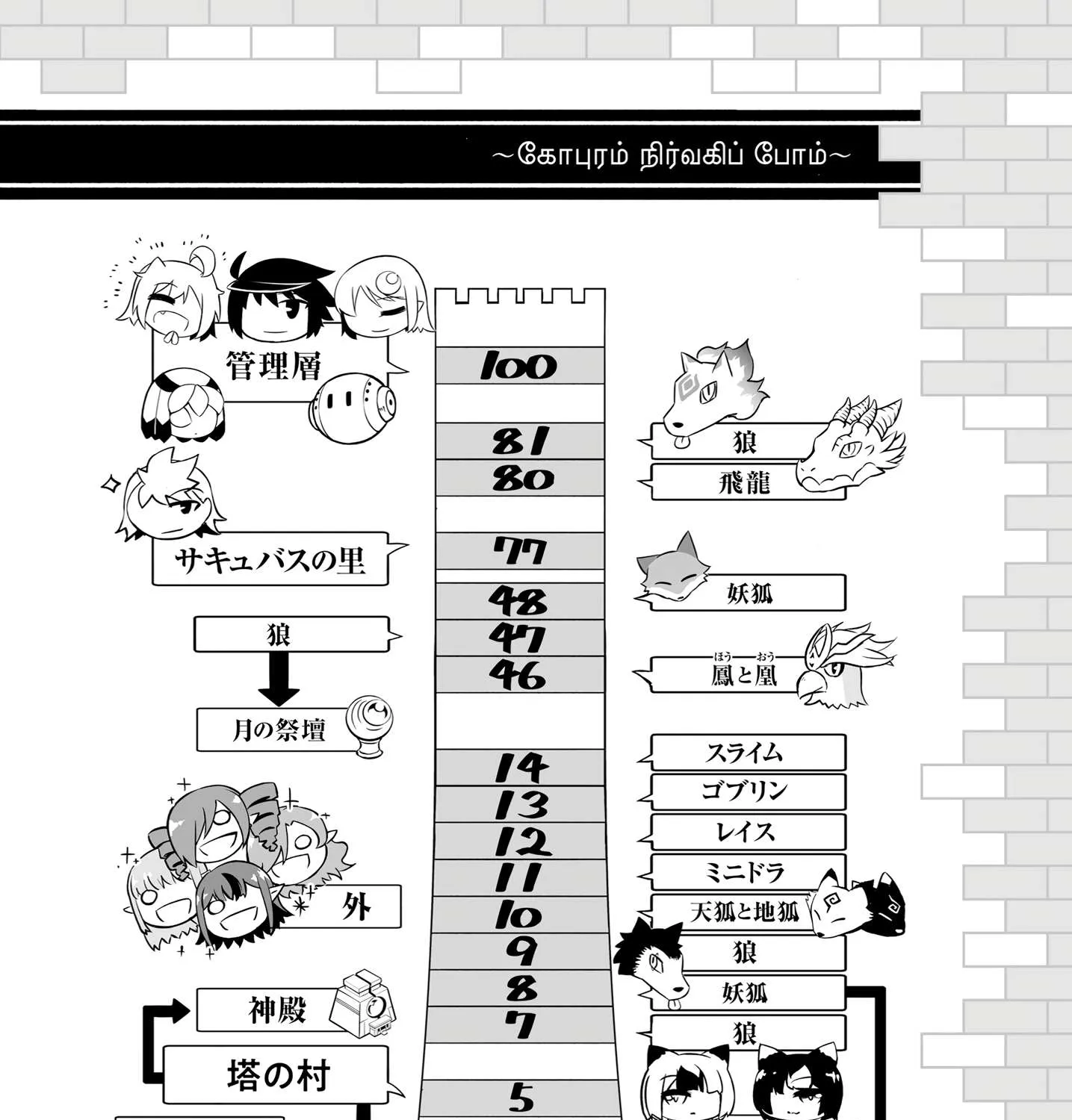 Tou no Kanri o Shite Miyou Chapter 62 page 48 - 
