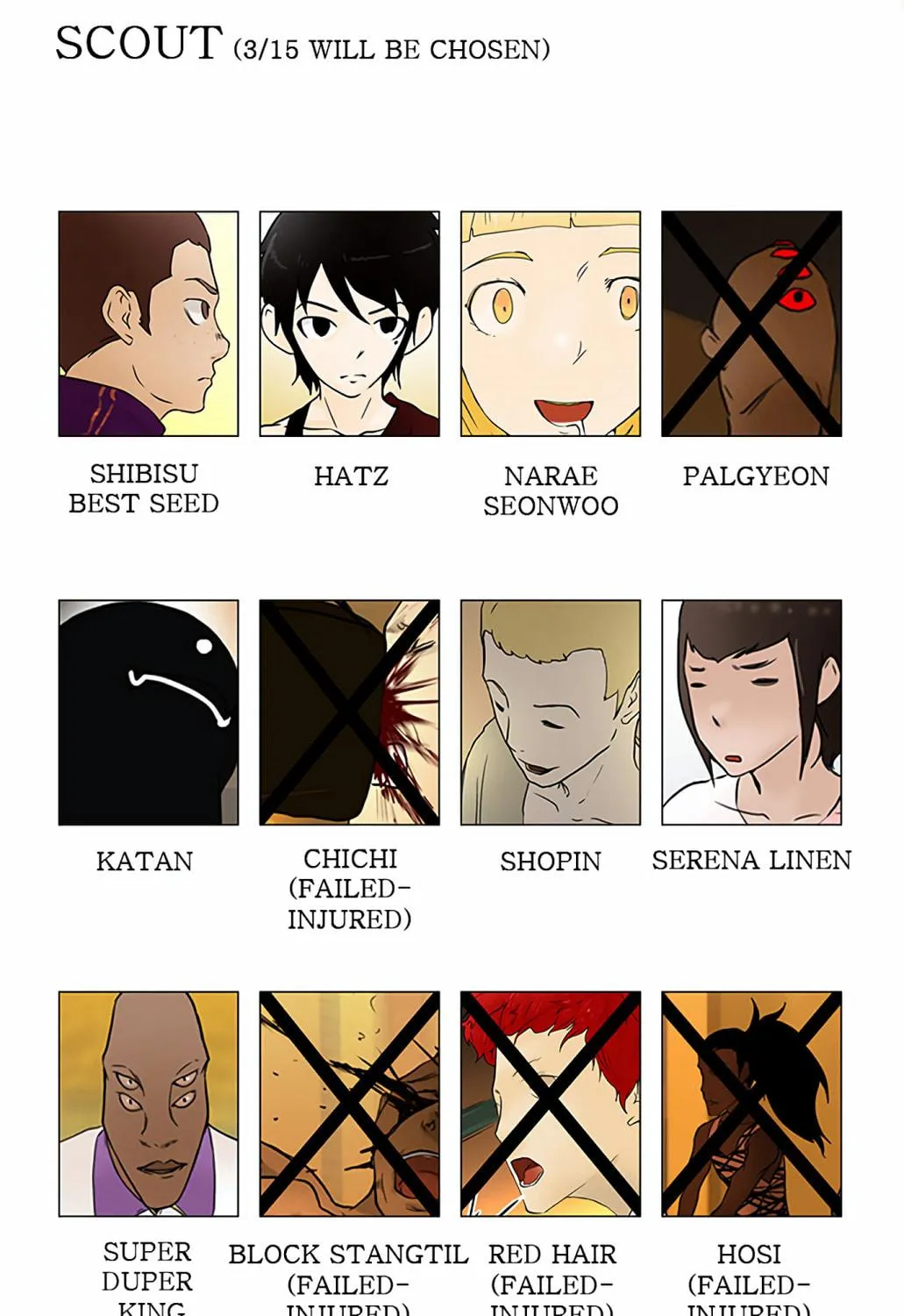 Tower of God Chapter 30 page 101 - 