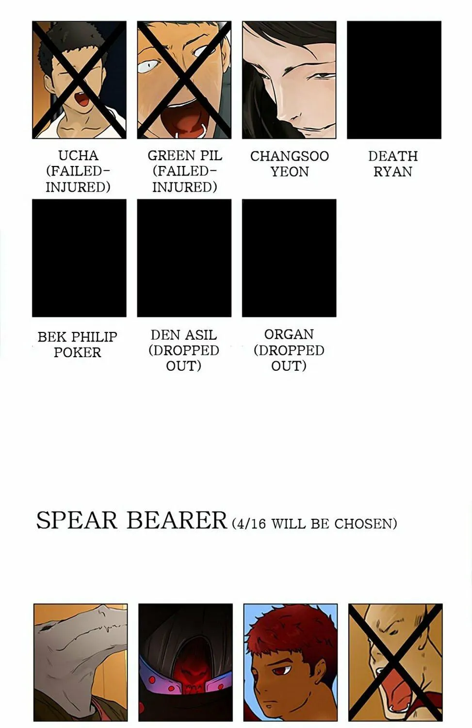 Tower of God Chapter 30 page 95 - 