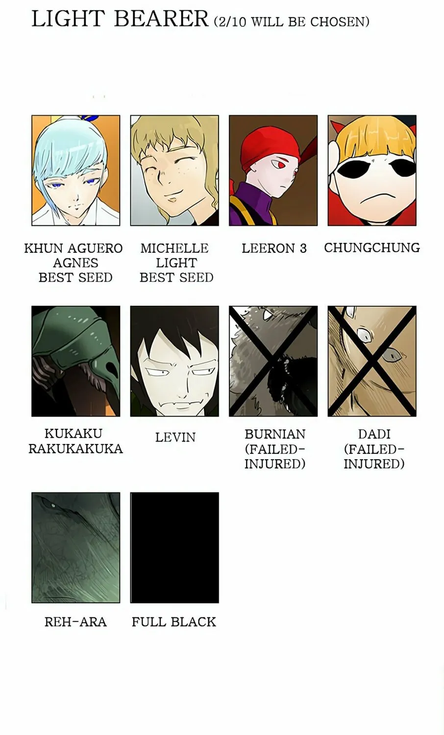 Tower of God Chapter 30 page 99 - 