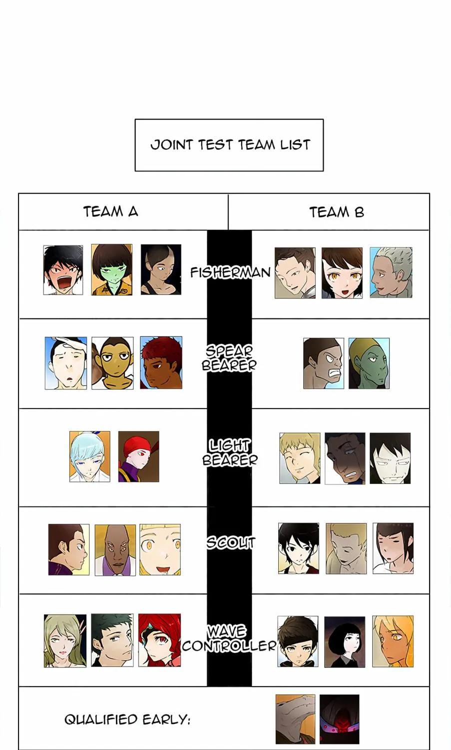 Tower of God Chapter 37 page 22 - 