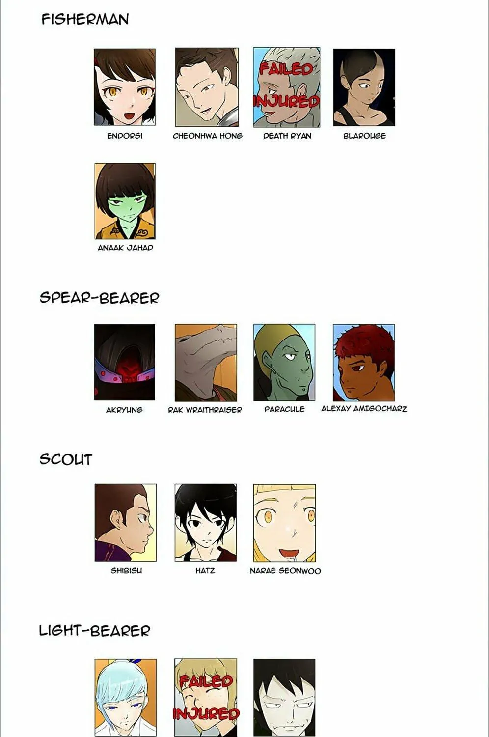 Tower of God Chapter 58 page 45 - 