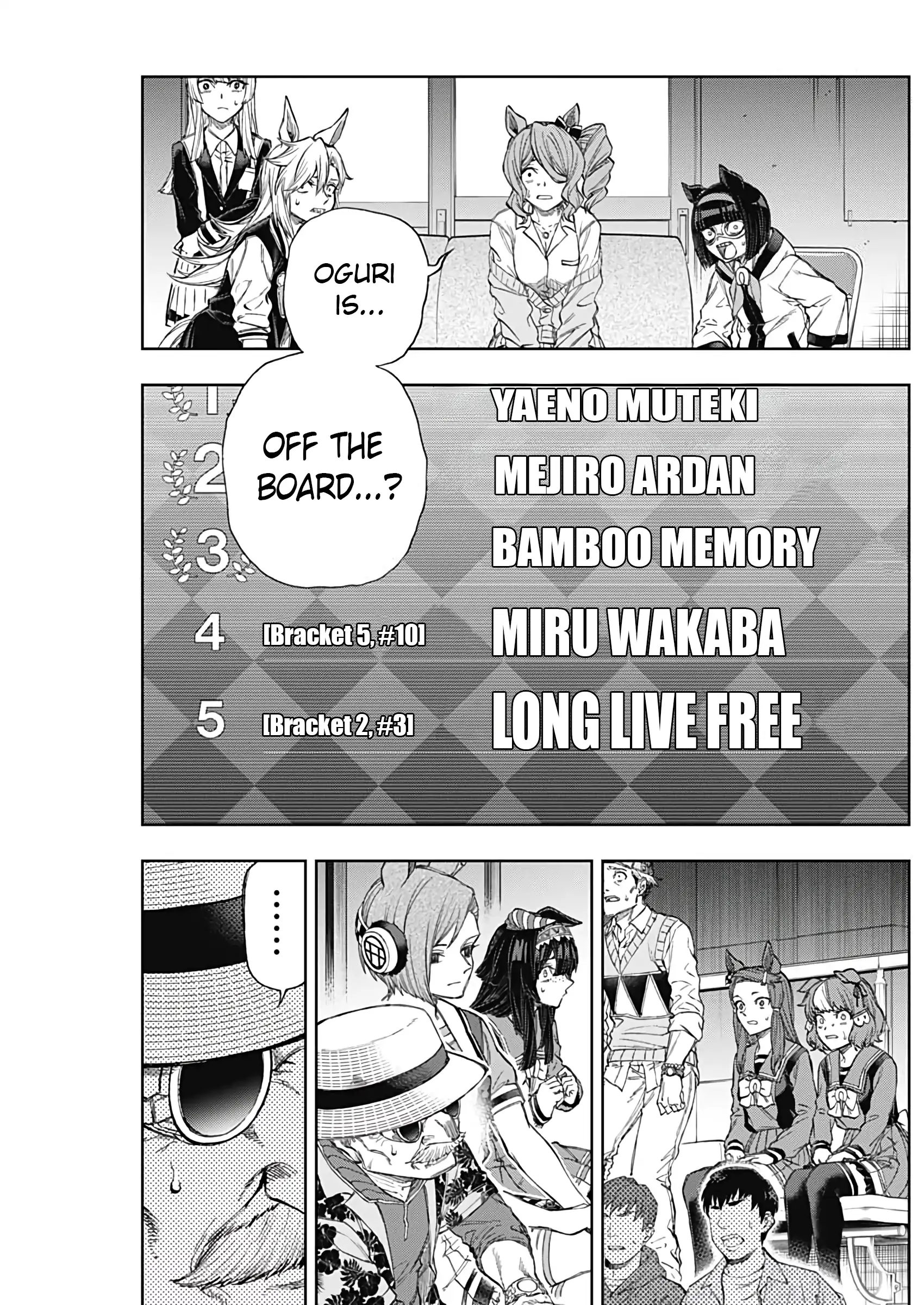 Uma Musume: Cinderella Gray Chapter 190 page 6 - 