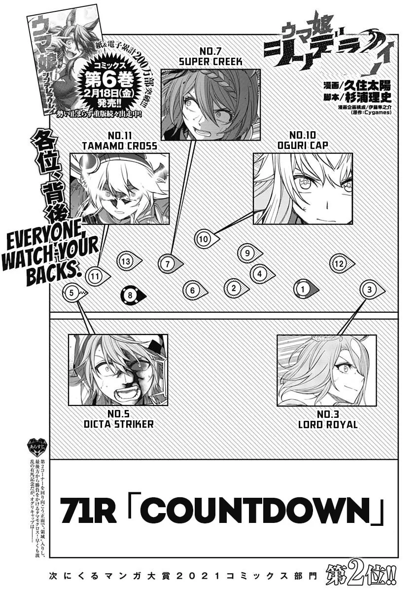 Uma Musume: Cinderella Gray Chapter 71 page 1 - 