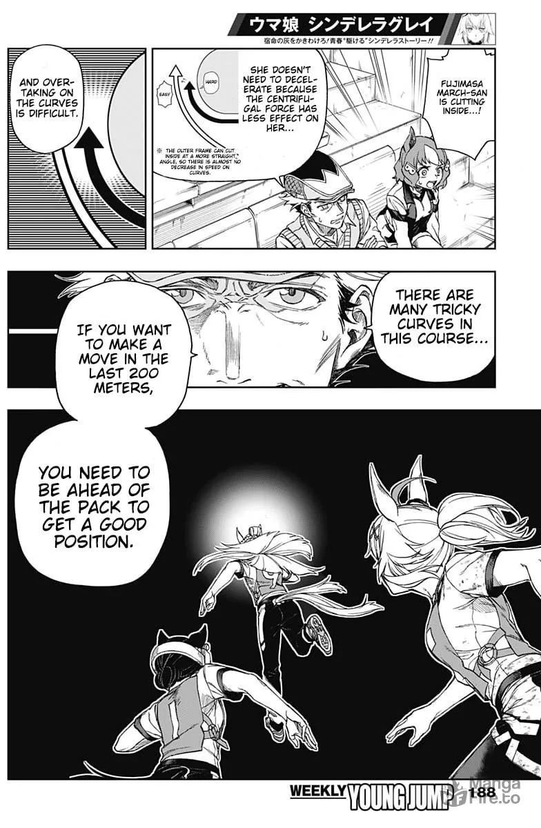 Uma Musume: Cinderella Gray Chapter 8 page 6 - 