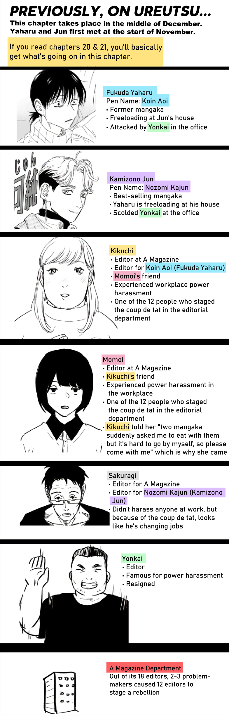 Urekko Mangaka X Utsubyou Mangaka Chapter 22.1 page 2 - 