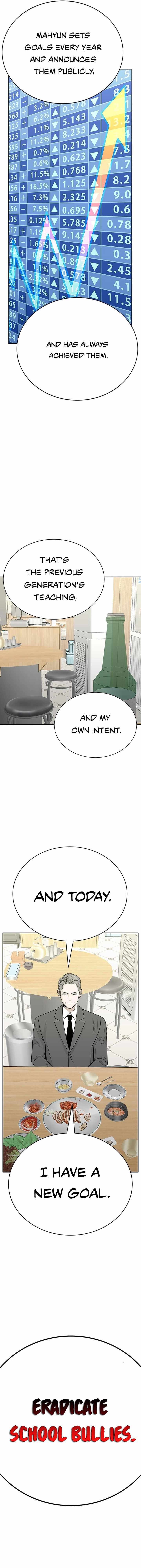 War Against the Bully Chapter 1 page 61 - 