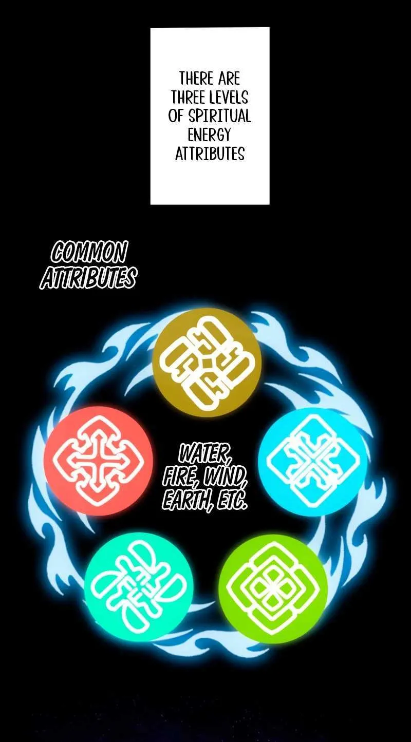 When I Reincarnated, I Stood at the Top with Supernatural Cheats. Chapter 4 page 44 - 