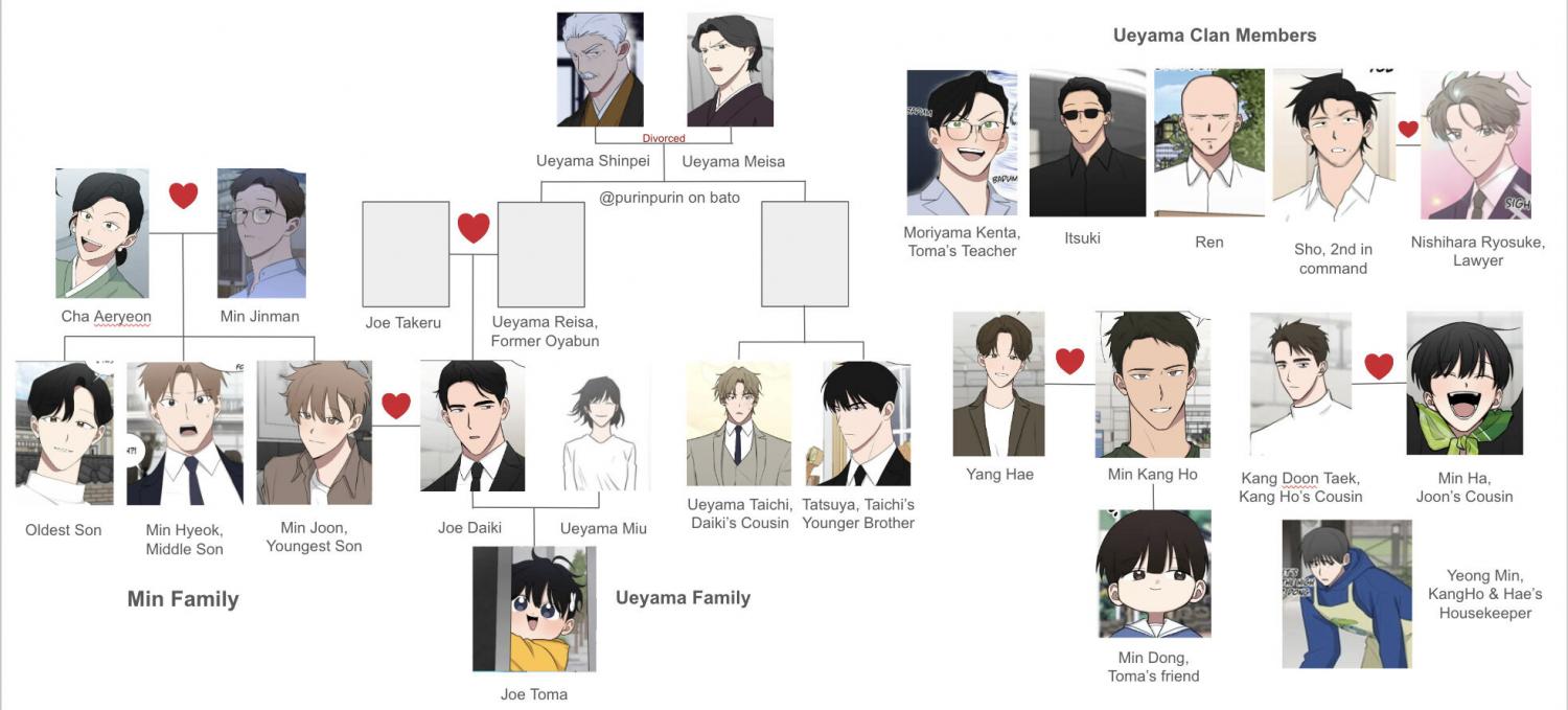 When The Yakuza Falls In Love Chapter 77.9 page 2 - 