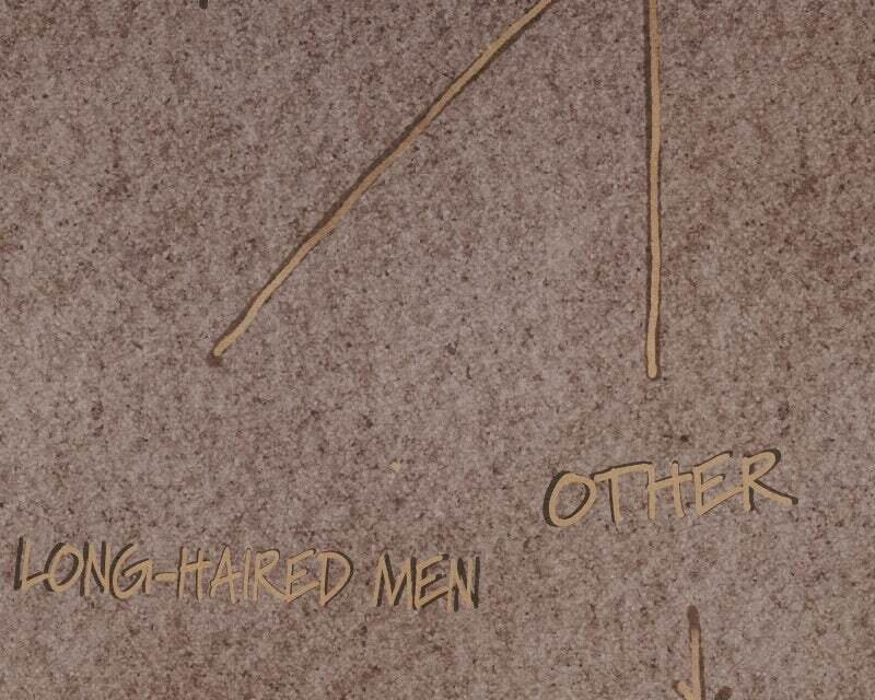Who