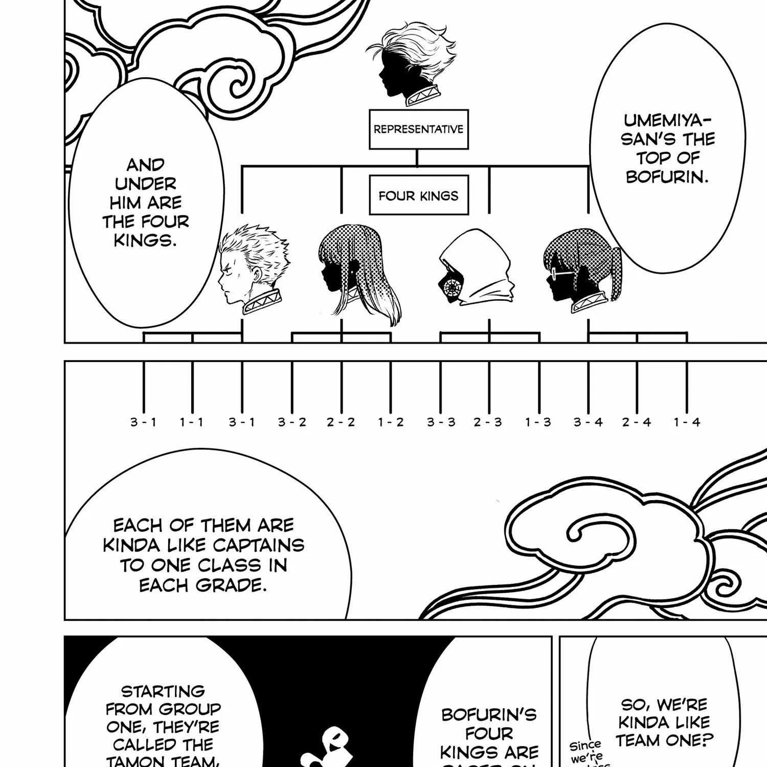 WindBreaker Chapter 1 page 329 - 