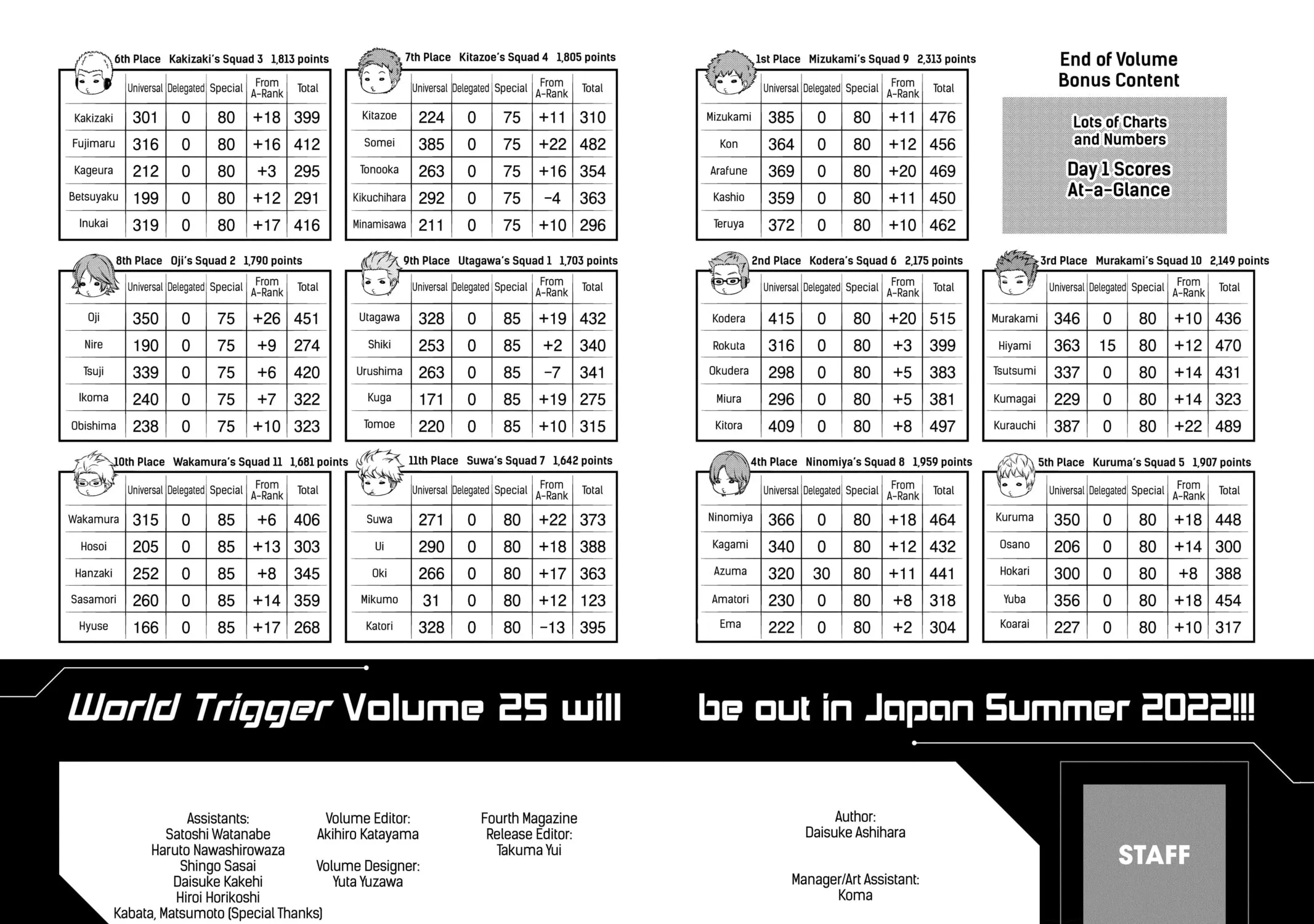 World Trigger Chapter 213 page 35 - 