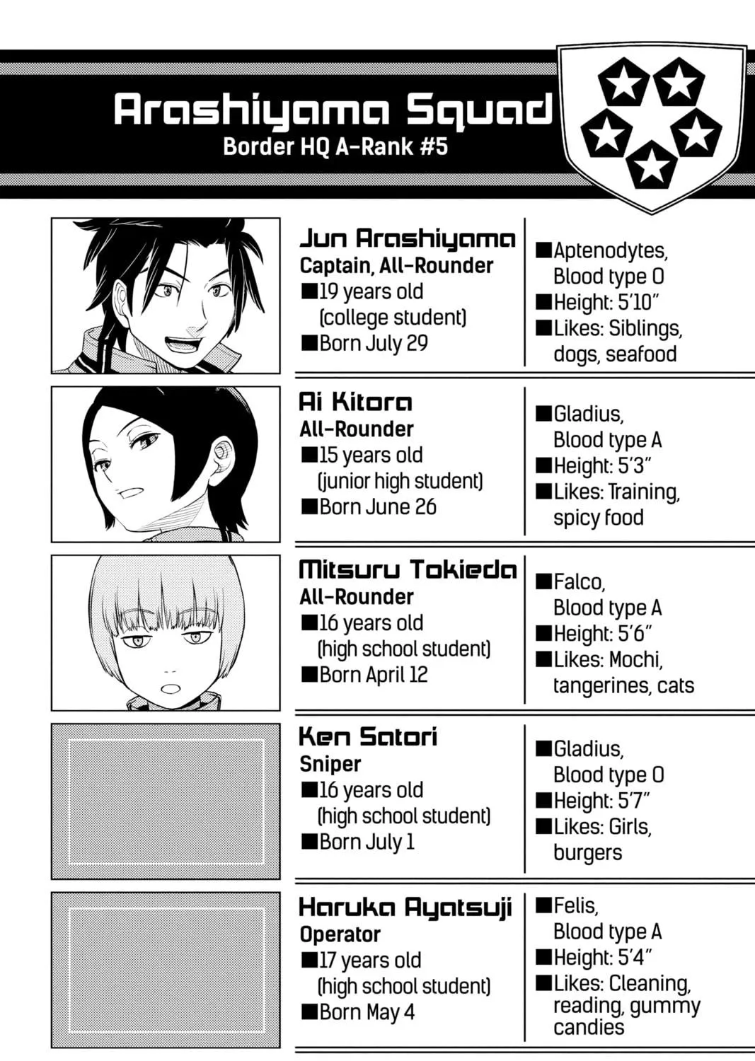 World Trigger Chapter 6 page 39 - 