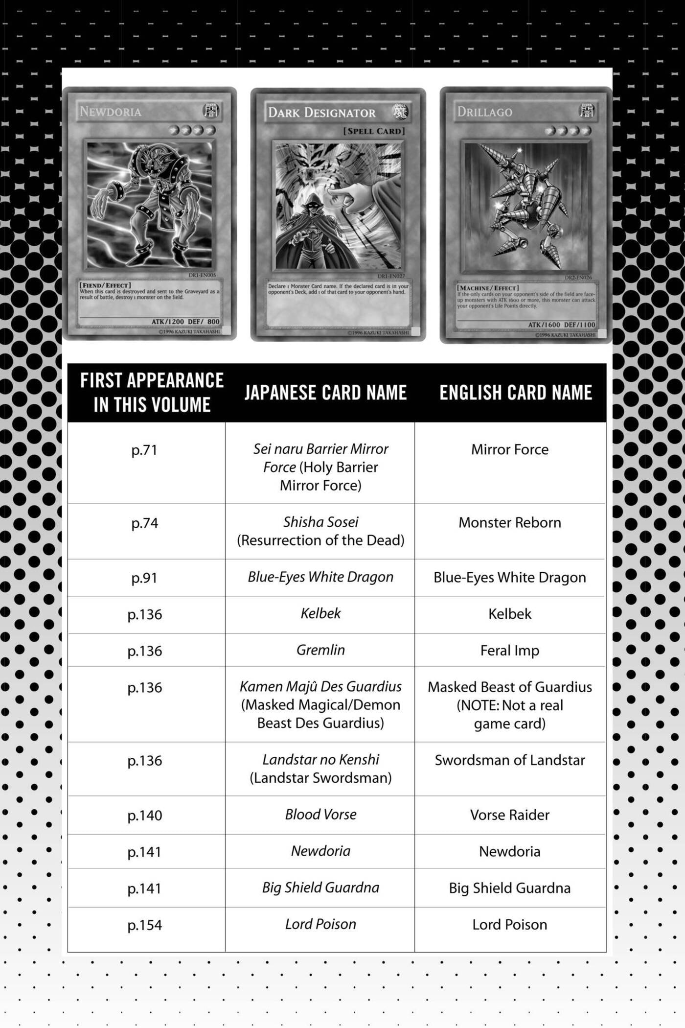 Yu-Gi-Oh! GX Chapter 182 page 20 - 
