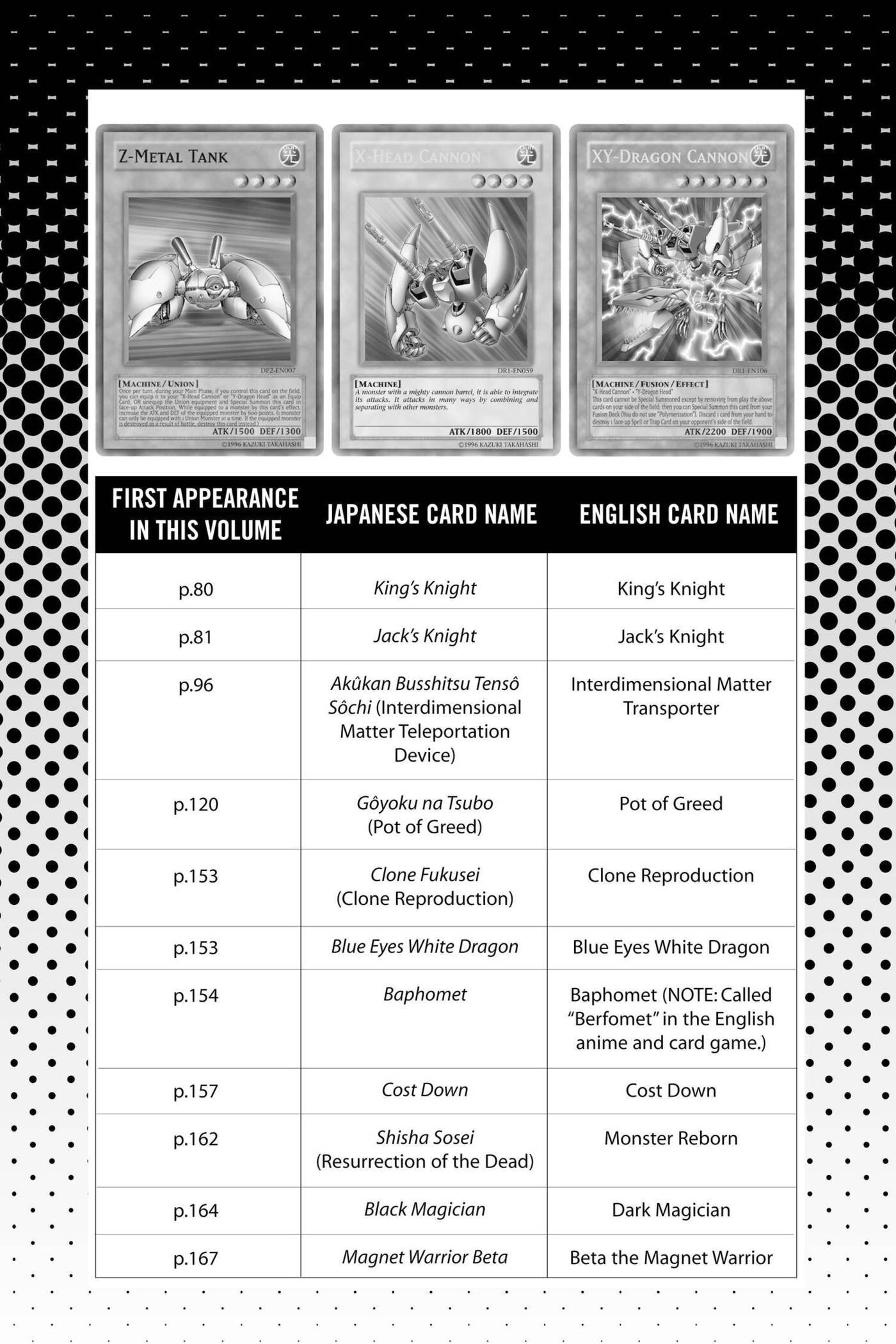 Yu-Gi-Oh! GX Chapter 200 page 20 - 